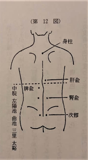 沢田健の太極治療 | 藤沢の鍼灸なら痛みなしの優しい技術が人気のはり